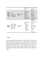 상담심리학[2019]정신분석적 상담이론, 인간중심 상담이론, 행동수정이론을 비교설명한 후, 상담심리학 핵심적 내용을 정리하여 하나의 [표]로 요약하여 제시하시오.-상담심리학[2019]정신분석적 상담이론, 인간중심 상담이론, 행동수정이론을 비교설명한 후, 상담심리학 핵심적 내용을 정리하여 하나의 [표]로 요약하여 제시하시오.-방송대 상담심리학-17