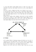 반두라의 사회학습의 4단계 주요개념을 제시하시오-4
