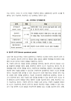 피아제의 인지발달단계에 대하여 서술하시오-3