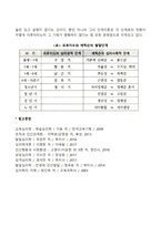 프로이드의 정신분석이론과 에릭슨의 심리사회적이론의 주요내용 및 차이점을 설명하고, 인간발달과 관련하여 두 이론이 주는 시사점을 서술하시오-14