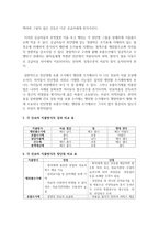 (건강보험론 B형) 우리나라 진료비 지불제도에 대하여 알아보시오-7