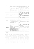 (건강보험론 B형) 우리나라 진료비 지불제도에 대하여 알아보시오-8