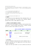 (유아건강교육) 0-1세 표준보육과정과 만 2세의 내용범주 중 ‘안전하게 생활하기’의 내용 및 수준별 세부내용을 비교?분석하시오. 비교?분석 시, 그 차이가 드러나도록 적절한 예를-1