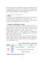 (유아건강교육) 0-1세 표준보육과정과 만 2세의 내용범주 중 ‘안전하게 생활하기’의 내용 및 수준별 세부내용을 비교?분석하시오. 비교?분석 시, 그 차이가 드러나도록 적절한 예를-2