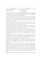 0-1세 표준보육과정과 만 2세 표준보육과정의 내용범주 중 ‘안전하게 생활하기’의 내용 및 수준별 세부내용을 비교?분석하시오. 비교?분석 시, 그 차이가 드러나도록 적절한 예를 들-4