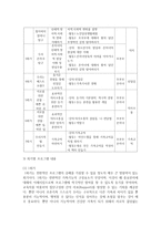 (가족교육론 공통) 가족교육에 대한 요구를 갖고 있는 사람을 한 명 선정하여 인터뷰를 통해 가족관련 정보를 수집하고, 그의 교육요구에 부합하는 교육 프로그램-7