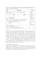 (가족교육론 공통) 가족교육에 대한 요구를 갖고 있는 사람을 한 명 선정하여 인터뷰를 통해 가족관련 정보를 수집하고, 그의 교육요구에 부합하는 교육 프로그램-10
