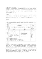(가족교육론 공통) 가족교육에 대한 요구를 갖고 있는 사람을 한 명 선정하여 인터뷰를 통해 가족관련 정보를 수집하고, 그의 교육요구에 부합하는 교육 프로그램-11