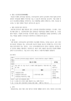 (가족교육론 공통) 가족교육에 대한 요구를 갖고 있는 사람을 한 명 선정하여 인터뷰를 통해 가족관련 정보를 수집하고, 그의 교육요구에 부합하는 교육 프로그램-12
