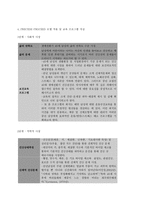 보건교육 B형, 생애전환기대상인구(40대 이상)의  건강검진에 대한 보건교육-5
