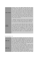 보건교육 B형, 생애전환기대상인구(40대 이상)의  건강검진에 대한 보건교육-6