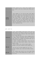 보건교육 B형, 생애전환기대상인구(40대 이상)의  건강검진에 대한 보건교육-7