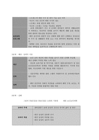 보건교육 B형, 생애전환기대상인구(40대 이상)의  건강검진에 대한 보건교육-8