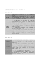 보건교육 C형,  감정노동 직장인의 스트레스관리에 대한 보건교육-6