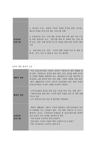 보건교육 C형,  감정노동 직장인의 스트레스관리에 대한 보건교육-7