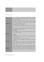보건교육 C형,  감정노동 직장인의 스트레스관리에 대한 보건교육-8
