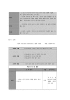 보건교육 C형,  감정노동 직장인의 스트레스관리에 대한 보건교육-9