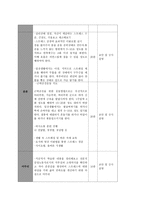 보건교육 C형,  감정노동 직장인의 스트레스관리에 대한 보건교육-10