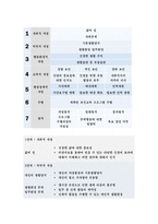보건교육D형(방송통신대 2019) 중/장년 여성/남성의 비만관리교육, 보건교육D형 그린의 PRECEDE-PROCEED 모형을 적용하여 작성-보건교육D형 -보건교육D형(방송통신대 2019) 중/장년 여성/남성의 비만관리교육, 보건교육D형 그린의 PRECEDE-PROCEED 모형을 적용하여 작성-보건교육D형 비만관리교육 (보건교육)-8