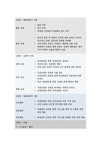 보건교육D형(방송통신대 2019) 중/장년 여성/남성의 비만관리교육, 보건교육D형 그린의 PRECEDE-PROCEED 모형을 적용하여 작성-보건교육D형 -보건교육D형(방송통신대 2019) 중/장년 여성/남성의 비만관리교육, 보건교육D형 그린의 PRECEDE-PROCEED 모형을 적용하여 작성-보건교육D형 비만관리교육 (보건교육)-9