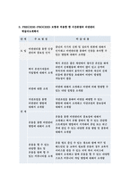 보건교육D형(방송통신대 2019) 중/장년 여성/남성의 비만관리교육, 보건교육D형 그린의 PRECEDE-PROCEED 모형을 적용하여 작성-보건교육D형 -보건교육D형(방송통신대 2019) 중/장년 여성/남성의 비만관리교육, 보건교육D형 그린의 PRECEDE-PROCEED 모형을 적용하여 작성-보건교육D형 비만관리교육 (보건교육)-10