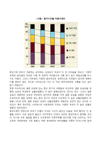 성인 중기(중년기)의 부부관계-2