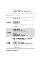 [보건교육A형] 초/중/고등학생의 인터넷(스마트폰, 게임중독)예방 교육, 보건교육 그린의 PRECEDE-PROCEED 모형을 적용하여 작성 -방송통신대 2019 보건교육A형 인터넷(스마트폰,게임중독 ) [보건교육A형] 초/중/고등학생의 인터넷(스마트폰, 게임중독)예방 교육-9