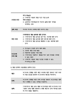 [보건교육A형] 초/중/고등학생의 인터넷(스마트폰, 게임중독)예방 교육, 보건교육 그린의 PRECEDE-PROCEED 모형을 적용하여 작성 -방송통신대 2019 보건교육A형 인터넷(스마트폰,게임중독 ) [보건교육A형] 초/중/고등학생의 인터넷(스마트폰, 게임중독)예방 교육-10