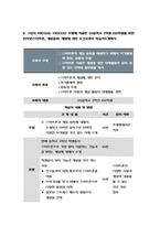 [보건교육A형] 초/중/고등학생의 인터넷(스마트폰, 게임중독)예방 교육, 보건교육 그린의 PRECEDE-PROCEED 모형을 적용하여 작성 -방송통신대 2019 보건교육A형 인터넷(스마트폰,게임중독 ) [보건교육A형] 초/중/고등학생의 인터넷(스마트폰, 게임중독)예방 교육-11