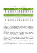 청소년기(사춘기) 신체발달(청소년기의 내분비계 변화, 신체성장, 성적성숙, 사춘기의 시작시기)-4