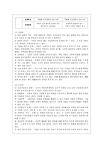 [경영학원론 B형] 언론에 소개된 혹은 개인적으로 알고 있는 기업윤리 관련 사례를 골라 간략히 설명하고 윤리를 보는 네 가지 관점에 준~-12
