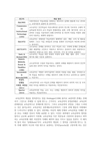 (교육공학 공통) 교육공학에 대한 교육공학자들의 정의를 참고하여 자기 자신 나름대로의 교육공학에 대한 정의를 내리고-3