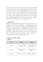 본인이 생각하는 복지사회는 어떤 사회가 되어야 한다고 생각하는지를 논리적으로 주장하시오-3
