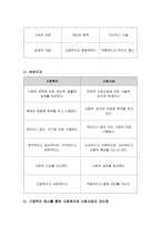 본인이 생각하는 복지사회는 어떤 사회가 되어야 한다고 생각하는지를 논리적으로 주장하시오-4