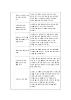 [보건교육A형] 2019 보건교육A형 초/중/고등학생의 인터넷(스마트폰, 게임중독)예방 교육, 그린의 PRECEDE-PROCEED 모형을 적용-[보건교육A형] 2019 보건교육A형 초/중/고등학생의 인터넷(스마트폰, 게임중독)예방 교육, 그린의 PRECEDE-PROCEED 모형을 적용-보건교육A형 인터넷(스마트폰, 게임중독)-10