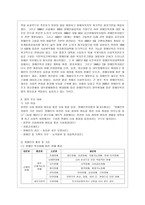 [방통대 사회복지학과 3학년 사회복지법제 공통] 관심 있는 사회복지 관련법을 선택하여 법 주요내용 및 해당법의 개정 사항을 서술하고, 향후 법 개정이 필요하다고 생각하는 내용에 대한 본인의 의견을 작성하시오.  -3