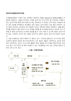 정보처리모델(정보처리이론)-1