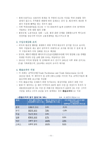 트럼프 보호무역주의가 한국경제에 미치는 영향과 대응방안-5