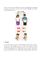 [임신의 유전적 기제] 유전자 배열, 유전인자의 전달(성의 결정, 다태형성)-3