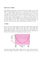 성인후기(노년기) 가족관계(노년기의 부부관계, 부모자녀관계, 손자녀와의 관계)-2