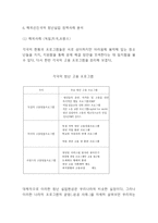 청년실업 현황분석과 청년실업문제 정책사례과 해결방안제시 - 청년실업 연구보고서-10