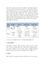 고위험모아간호학]죽음을 앞둔 아동과 의사소통할 때 유념해야 할 점들을 아동의 발달단계별(유아기 학령전기 학령기 청소년기) 고위험모아간호학 2019  2)고위험신생아를 분류하는 기준, 고위험신생아 발생빈도 감소방안, 고위험신생아의 체온유지, 고위험모아간호학 3)중환아실에 입원한 아동의 체액균형유지-고위험모아간호학 죽음을 앞둔 아동과 의사소통할 때 유념해야 할-4