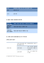 고위험모아간호학]죽음을 앞둔 아동과 의사소통할 때 유념해야 할 점들을 아동의 발달단계별(유아기 학령전기 학령기 청소년기) 고위험모아간호학 2019  2)고위험신생아를 분류하는 기준, 고위험신생아 발생빈도 감소방안, 고위험신생아의 체온유지, 고위험모아간호학 3)중환아실에 입원한 아동의 체액균형유지-고위험모아간호학 죽음을 앞둔 아동과 의사소통할 때 유념해야 할-7