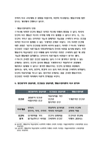 정신분석적 상담이론, 인간중심 상담이론, 행동수정이론을 비교·설명한 후, 핵심적 내용을 정리하여 하나의 [표]로 요약하여 제시하시오.(상담심리학)-2019 방송통신대 상담심리학 정신분석적 상담이론, 인간중심 상담이론, 행동수정이론 (상담심리학)-13