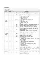 간호진단 신경외과 만성 경막하 출혈 케이스 chronic subdural hemorrhage-7