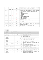 간호진단 신경외과 만성 경막하 출혈 케이스 chronic subdural hemorrhage-8