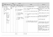 간호진단 신경외과 만성 경막하 출혈 케이스 chronic subdural hemorrhage-9