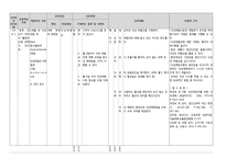 간호진단 신경외과 만성 경막하 출혈 케이스 chronic subdural hemorrhage-11
