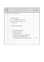 간호진단 신경외과 만성 경막하 출혈 케이스 chronic subdural hemorrhage-14