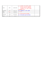 간호진단 일반외과 담낭담관 결석증 케이스 acalculous cholecystitis with cystic duct stone-6